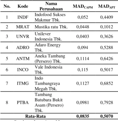 Tabel 4.  Uji Homogenitas 