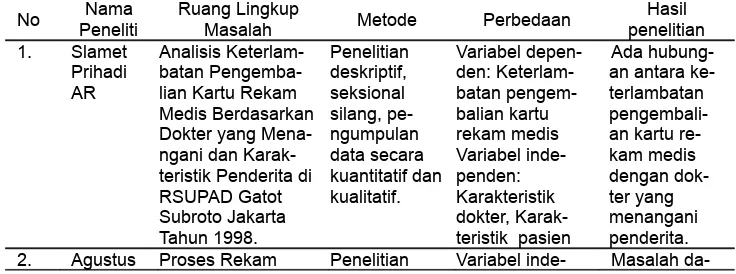 Tabel 1.1. Perbedaan Metodologi dalam Keaslian Penelitian