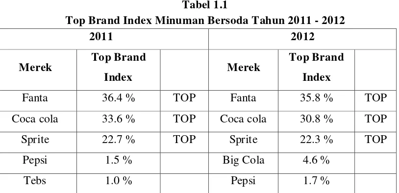 Tabel 1.1  