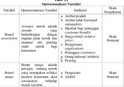 Tabel 3.1 Operasionalisasi Variabel 