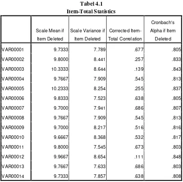 Tabel 4.1 Item-Total Statistics 