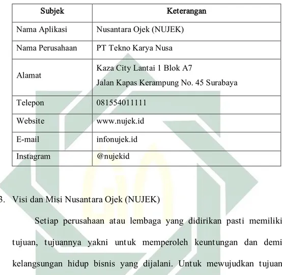 Tabel 3.1 Profil Nusatara Ojek (NUJEK) 