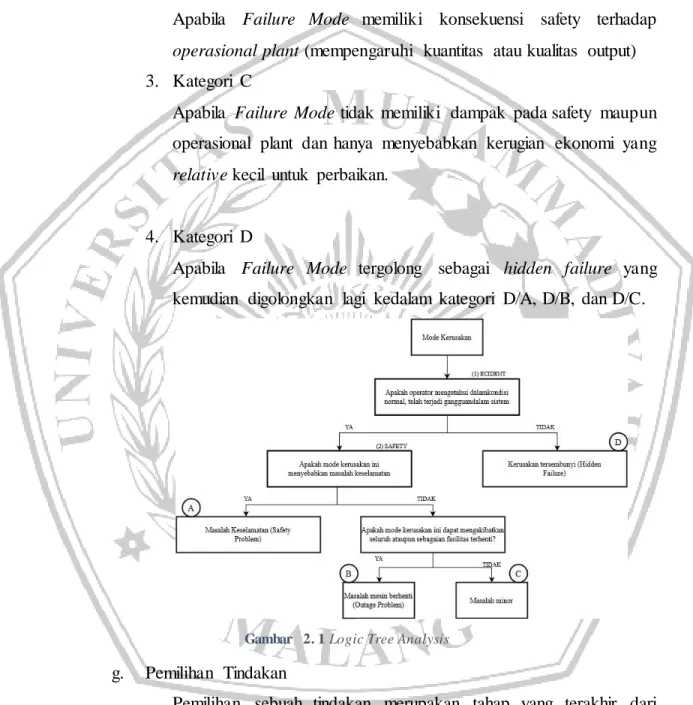 Gambar  2. 1 Logic Tree Analysis 