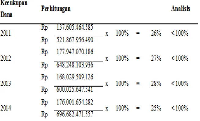 Tabel 4.6 Hasil Analisis Rasio Pertumbuhan  Premi 