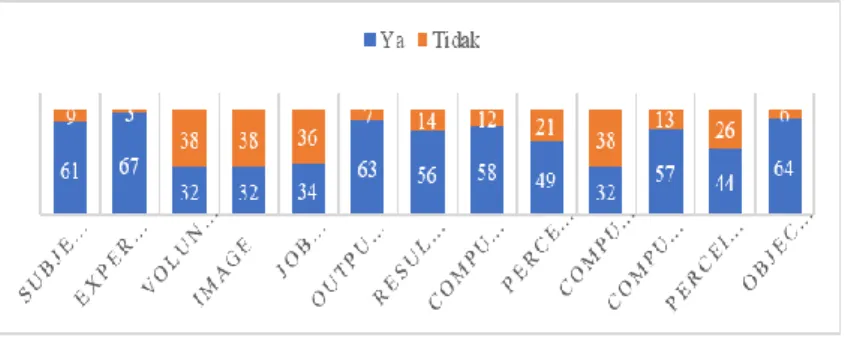 Gambar 1.6 Data Jawaban Responden  Sumber: Hasil Olah Data (2018) 