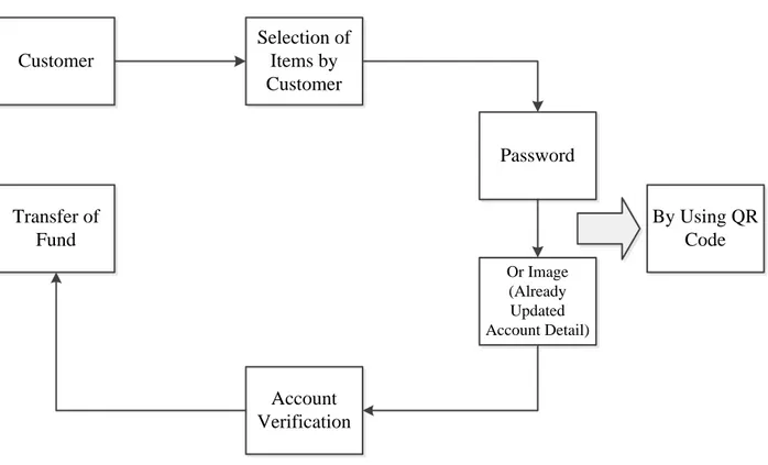 Gambar 2. Proses Transaksi Pembayaran Menggunakan kode QR 
