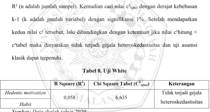 Tabel 8. Uji White  R Square (R 2 )  Chi Square Tabel (C 2