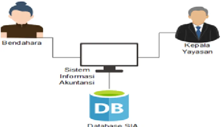 Gambar 1. Arsitektur Sistem  B.  Blok Diagram 