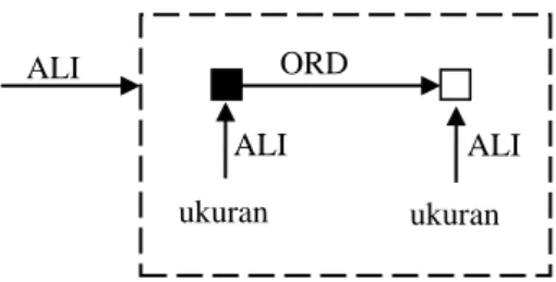 Gambar 20 Word graph frasa keterangan belum cukup. 