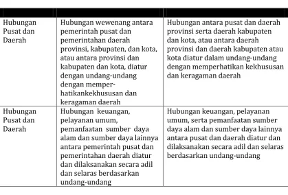Tabel. PENGUATAN DPRD USUL DPD  