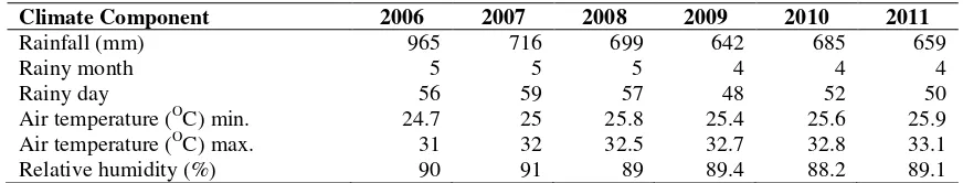 Table 1. Climate conditions of the experimental site during 2006–2011