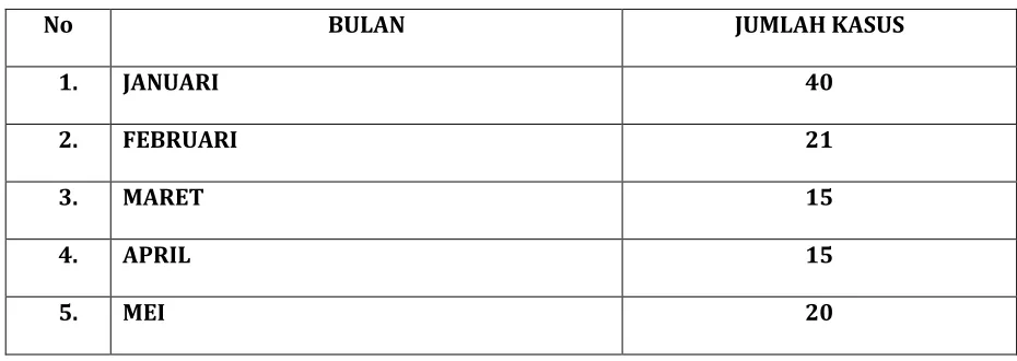 Tabel 1 