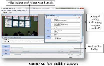 Gambar 3.1.  Panel analisis Videograph 
