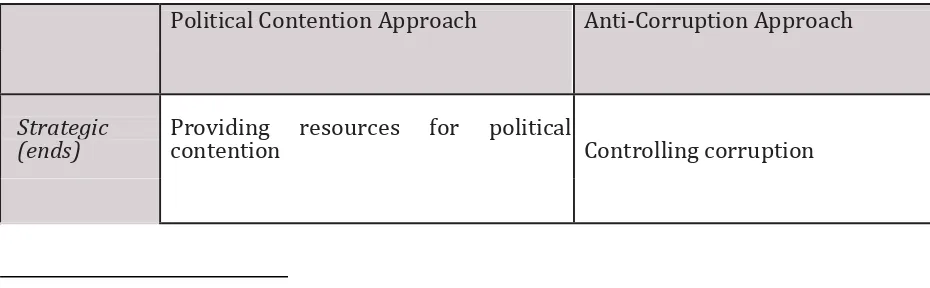 Tabel Major Tradeoffs in Political Finance Policy 