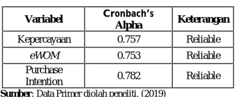 Tabel 5 : Hasil Uji T Hitung