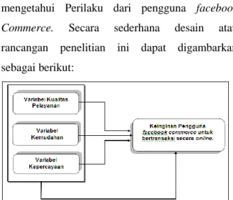 Gambar 1. Desain penelitian 