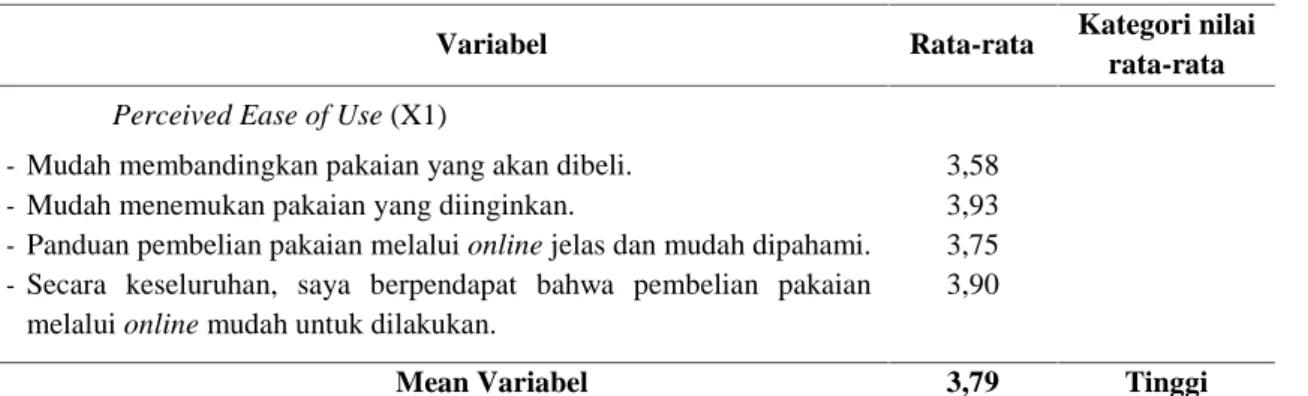 Tabel 1. Analisis Data Deskriptif Variabel Penelitian