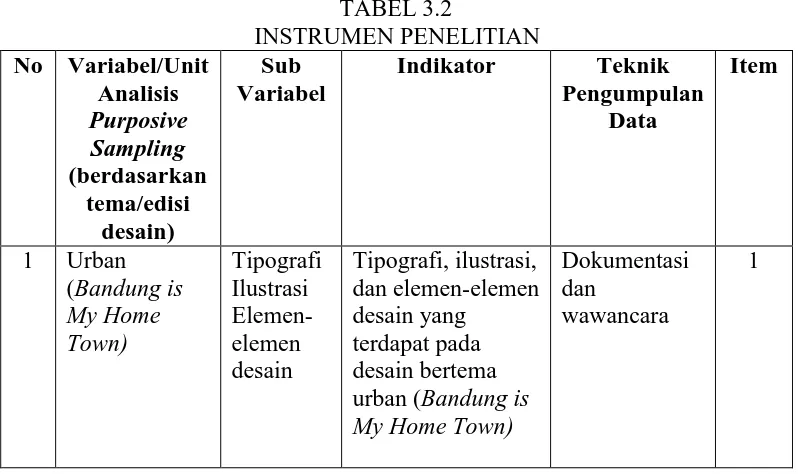 TABEL 3.2 INSTRUMEN PENELITIAN 