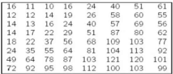 Gambar 2.5 Tabel Kuantisasi Luminence dan Table Kuantisasi Chrominence 