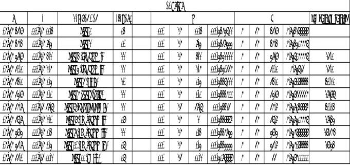 Tabel 1. Data Suhu permukaan pada bulan Agustus 2012 