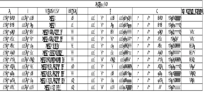 Tabel 2. Data Suhu permukaan pada bulan September 2012 