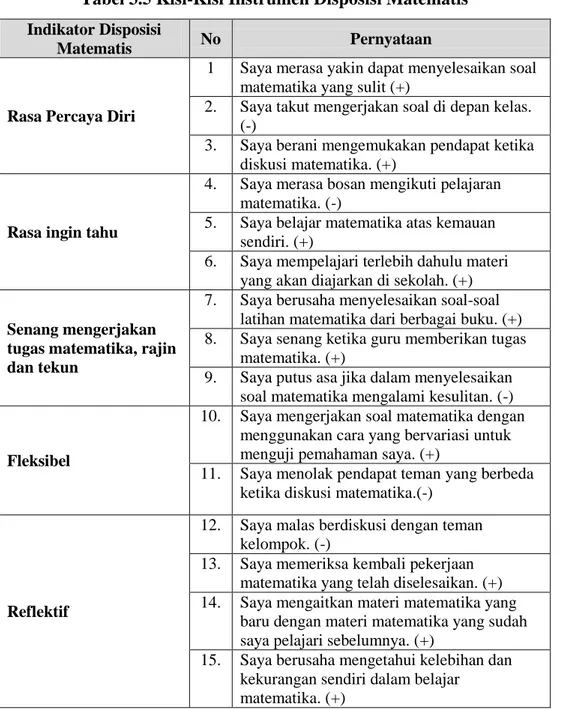 Tabel 3.5 Kisi-Kisi Instrumen Disposisi Matematis  Indikator Disposisi 