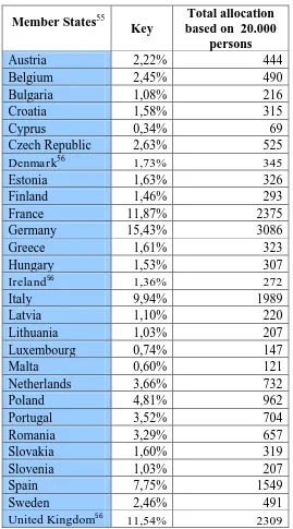 Table 2 European resettlement scheme 