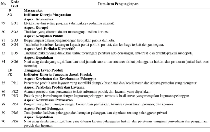 Tabel 5:  Suplemen Pengungkapan CSR pada perbankan syariah di Indonesia 
