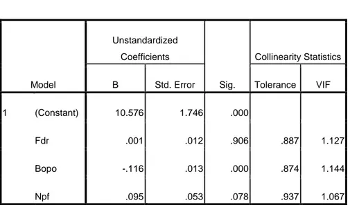 Tabel 13  Coefficients  Model  Unstandardized Coefficients  Sig.  Collinearity Statistics 