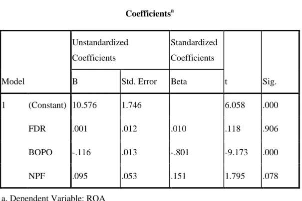 Tabel 15  Coefficient  Coefficients a Model  Unstandardized Coefficients  Standardized Coefficients  t  Sig