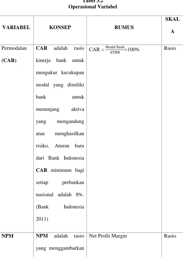 Tabel 3.2 Operasional Variabel