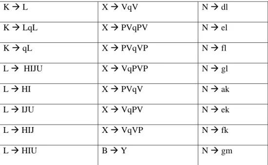 Tabel 4.1 Notasi Grammar 