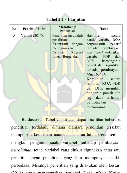 Tabel 2.1 - Lanjutan 