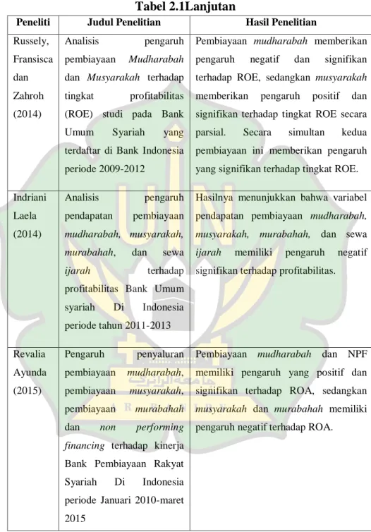 Tabel 2.1Lanjutan 