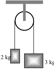 Grafik (v-t) berikut ini menunjukkan gerak dari sebuah benda.  Jarak yang ditenpuh benda selama bergerak 15 detik 