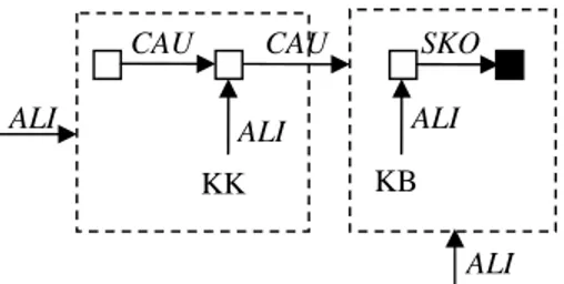 Gambar 117  Word graph frasa verbal dengan pola V( meng-KK ) + N ( pe-KB-an). 