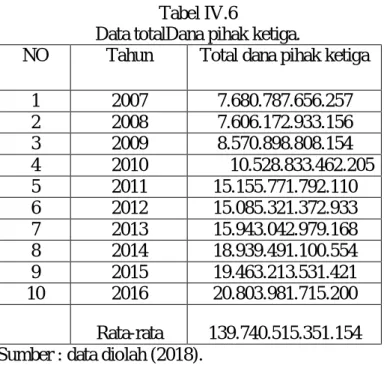 Tabel IV.6 