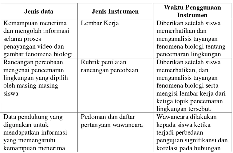 gambar fenomena biologi 