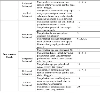 Tabel 3.2 Kategori Skala Penilaian Lembar Kerja (Worksheet) 