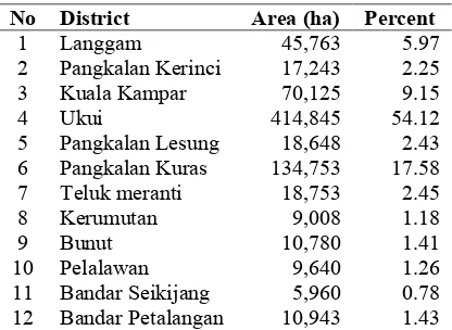 Table 1. Research Method