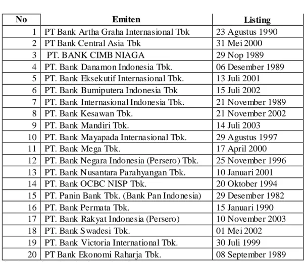 Tabel 3.2  Daftar bank  