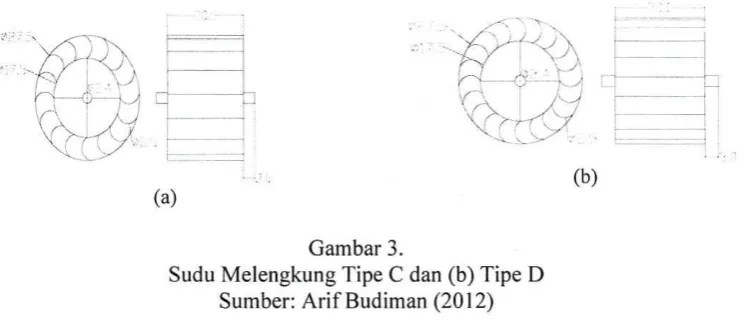 Gambar 2.Sudu Lurus Tipe A dan (b) Tipe B
