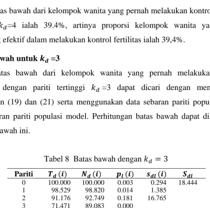 Tabel 8  Batas bawah dengan  3  Pariti  0 100.000 100.000 0.003 0.294 18.444  1 98.529 98.820 0.014 1.385 2 91.176 92.749 0.181 16.765 3 71.471 89.083 0.000   