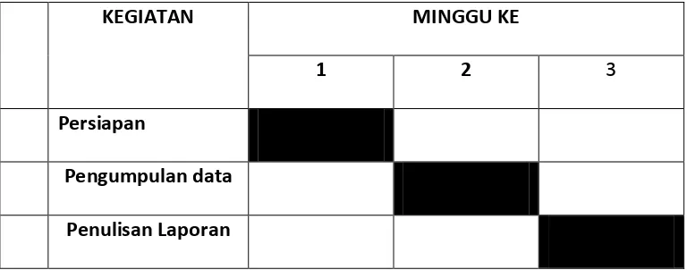 Tabel 1.1 Jadwal Survei / observasi 