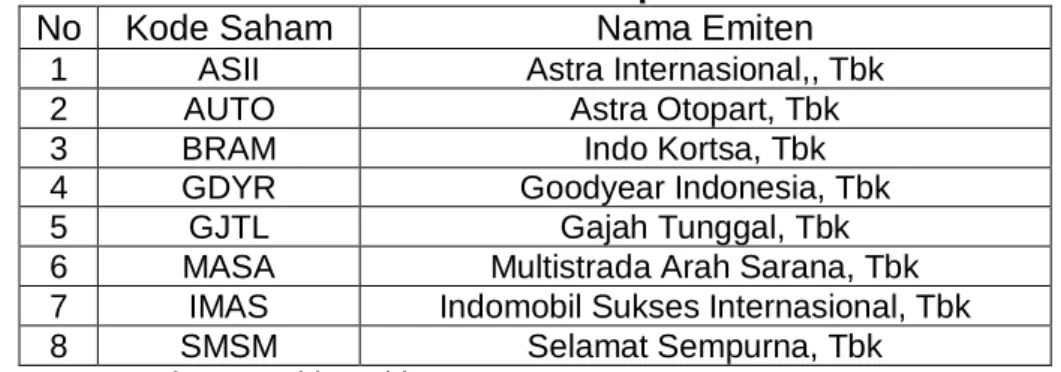 Tabel 1  Daftar Sampel 