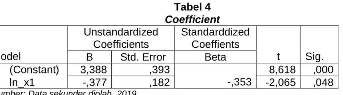 Tabel 4  Coefficient  Model  Unstandardized Coefficients  Standarddized Coeffients  t  Sig