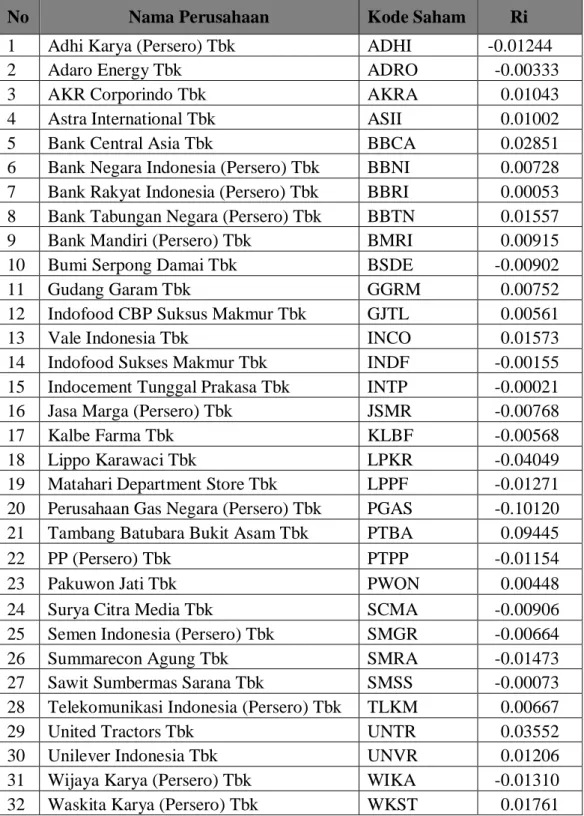 Table 3  Daftar Return Saham 