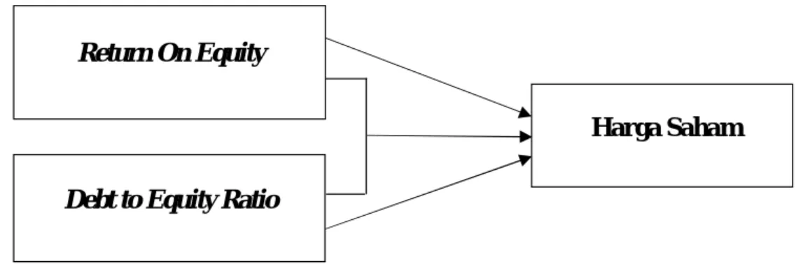 Gambar II.1 Paradigma Penelitian 