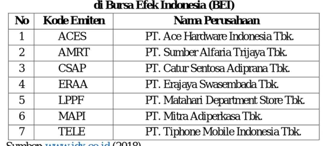 Tabel III.3 