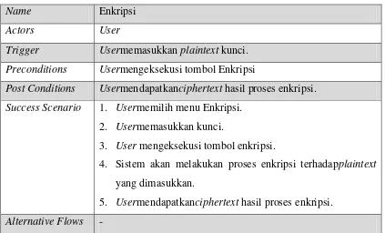Tabel 3.1 Spesifikasi Use CaseEnkripsi 